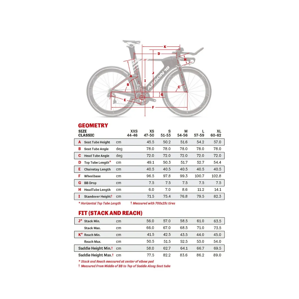 ARGON 18 E-119 Tri+ Disc Frame and Fork Set Dig Me Beach Reflects